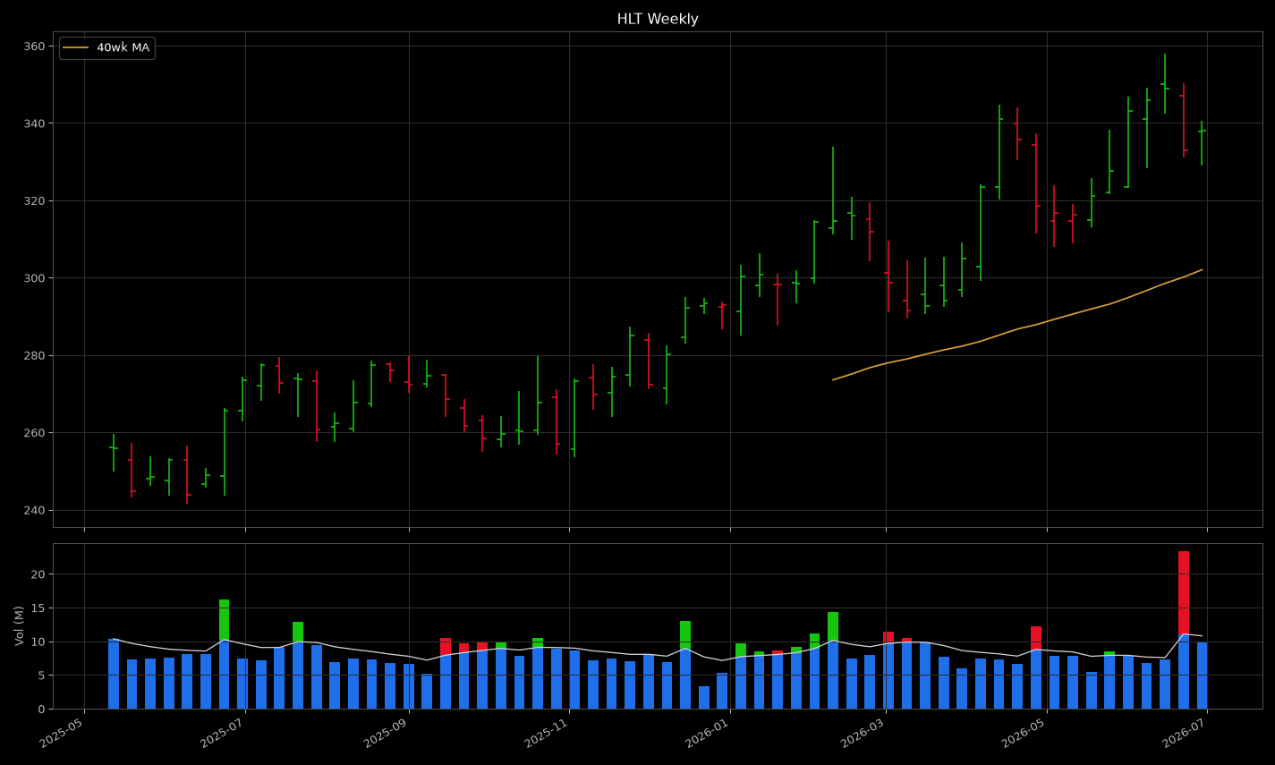 HLT weekly: a large red cap under a coil at the high